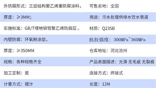 北屯tpep防腐钢管供应参数指标