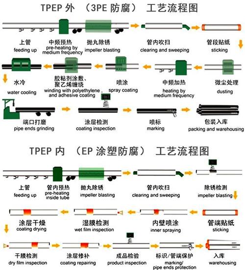 北屯给水tpep防腐钢管厂家工艺流程