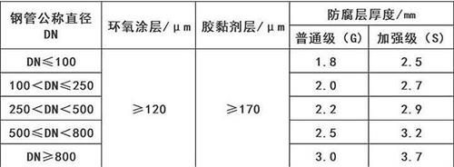 北屯加强级3pe防腐钢管涂层参数