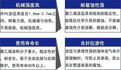 北屯3pe防腐钢管厂家性能优势